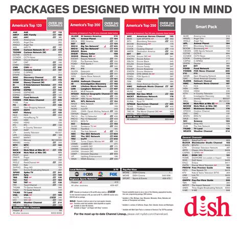 dish guide channels